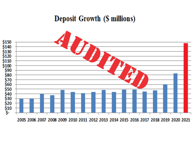 Annual Report & Audited Financials